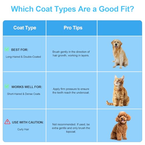 Self-Cleaning Slicker Brush for Dogs & Cats
