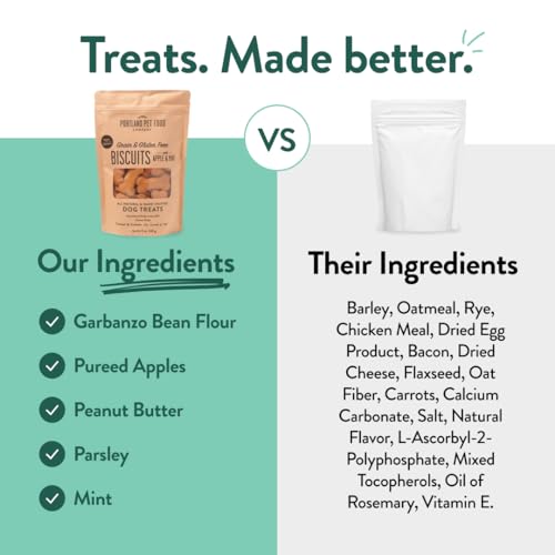 Grain-Free Natural Dog Biscuits with Simple Ingredients