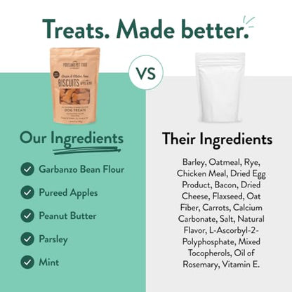 Grain-Free Natural Dog Biscuits with Simple Ingredients