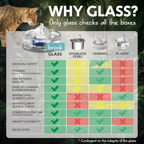 90 oz Glass Pet Water Fountain for Dogs & Cats