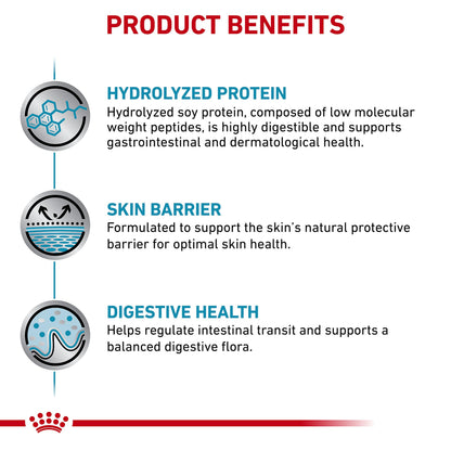 Hydrolyzed Protein Adult Wet Dog Food Loaf