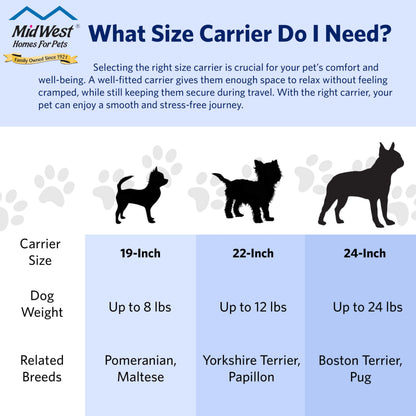 Easy-Assembly Pet Travel Carrier for Small Pets