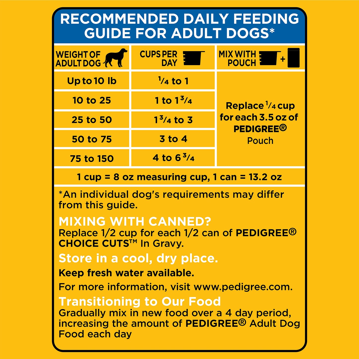 Pedigree Complete Nutrition Adult Dry Dog Food