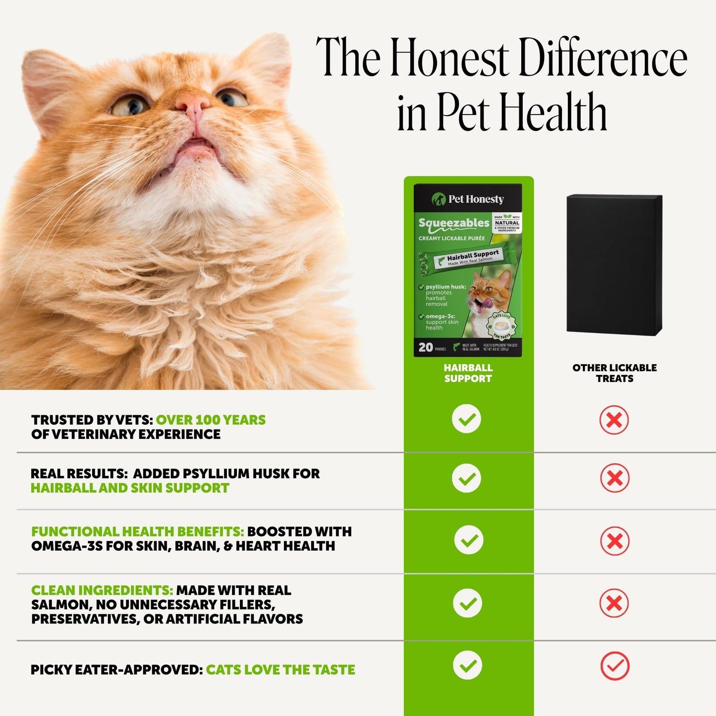 Probiotic Cat Supplement for Digestion & Gut Health