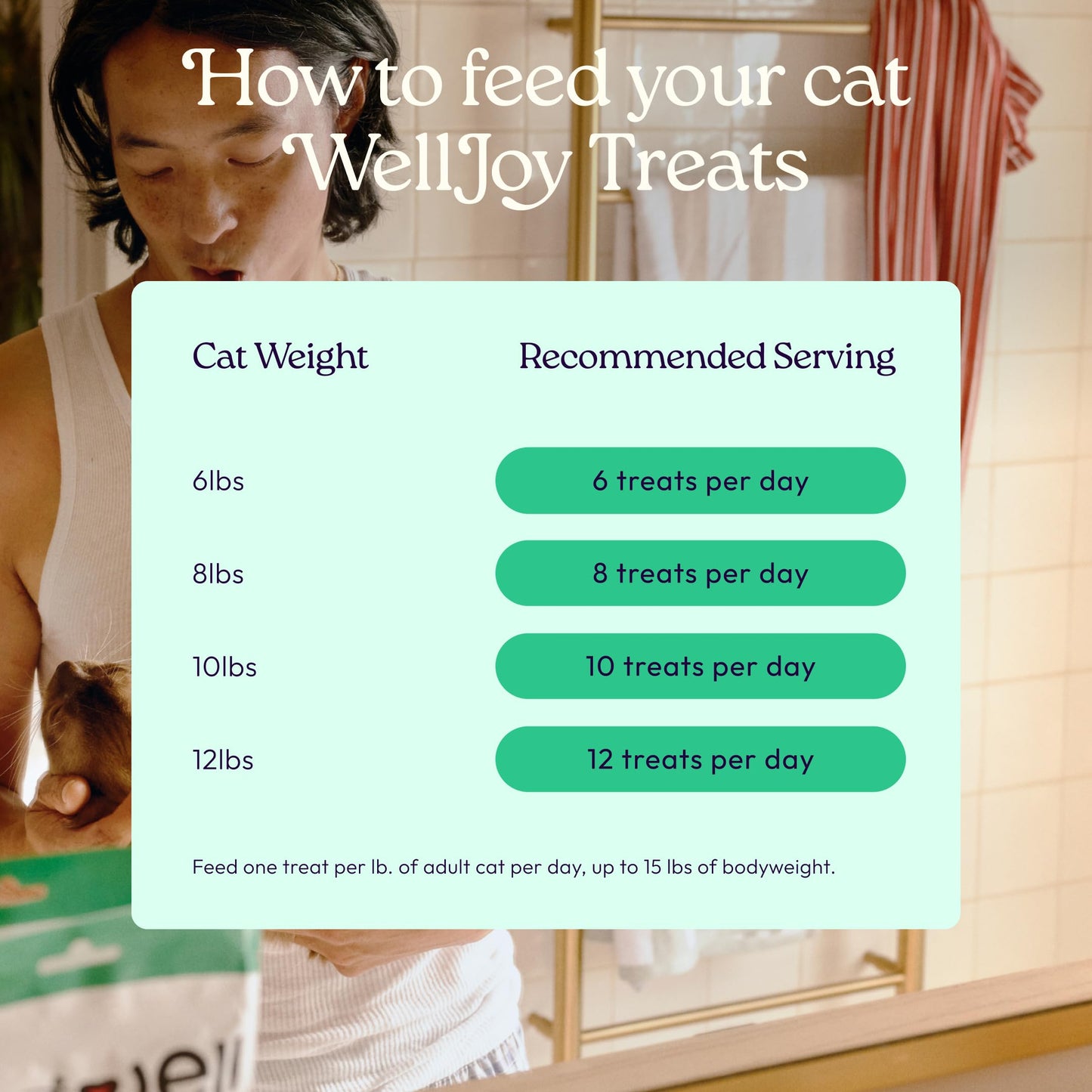 Chicken Cat Treats for Skin, Coat & Gut Health