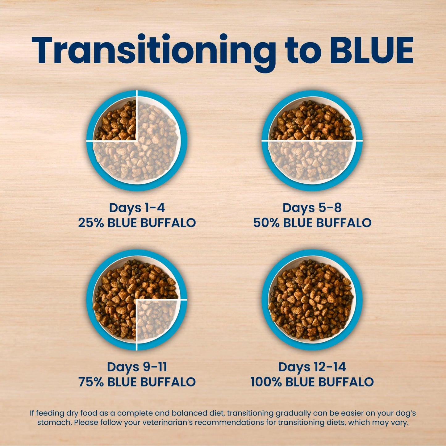 Blue Buffalo Life Protection Formula Adult Dry Dog Food